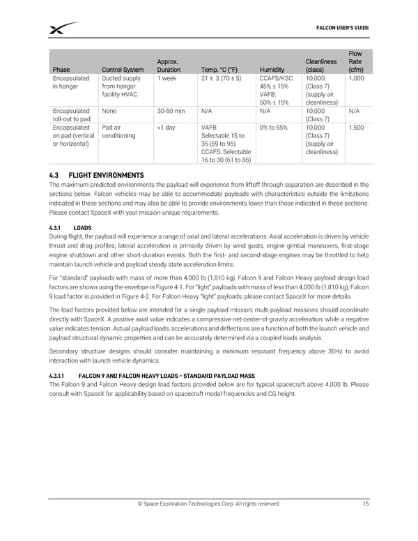 SPACEX FALCON USER’S  GUIDE - Page 19