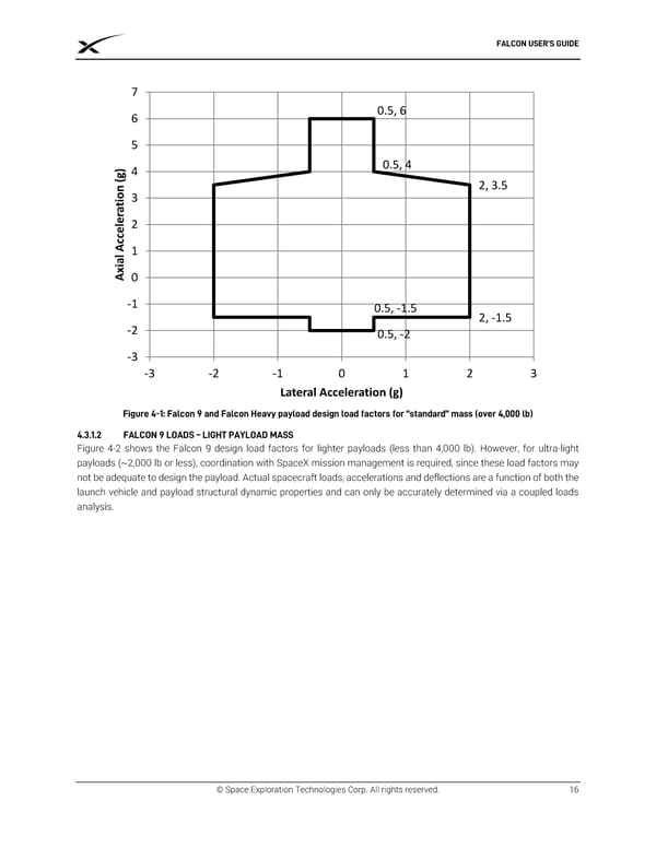 SPACEX FALCON USER’S  GUIDE - Page 20