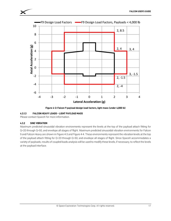 SPACEX FALCON USER’S  GUIDE - Page 21