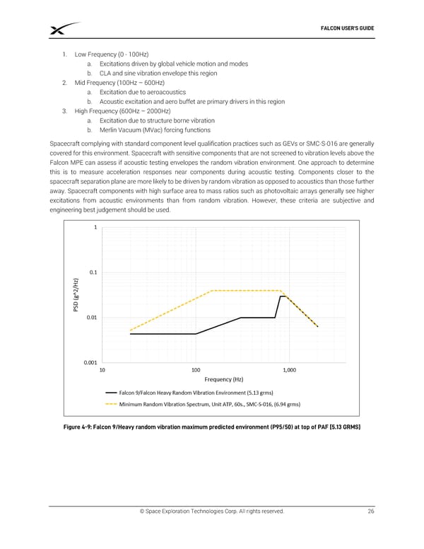 SPACEX FALCON USER’S  GUIDE - Page 30