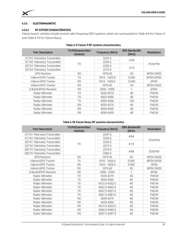 SPACEX FALCON USER’S  GUIDE - Page 32