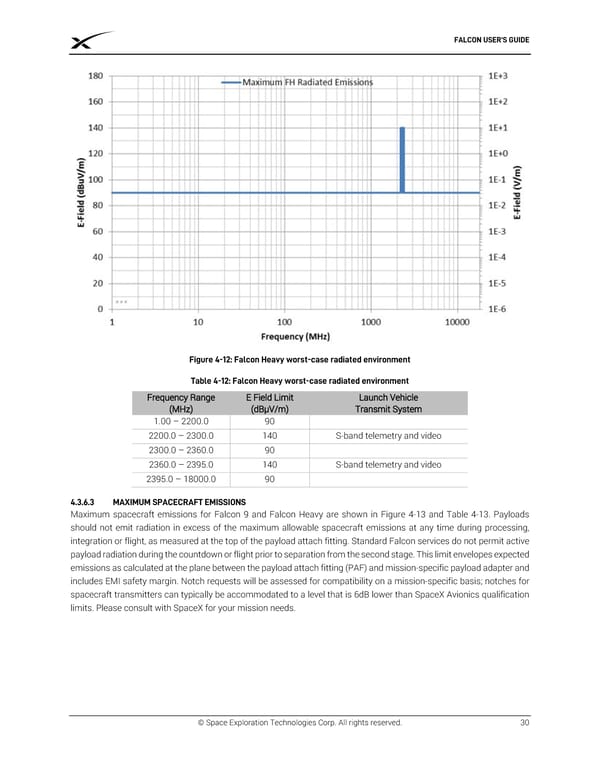 SPACEX FALCON USER’S  GUIDE - Page 34