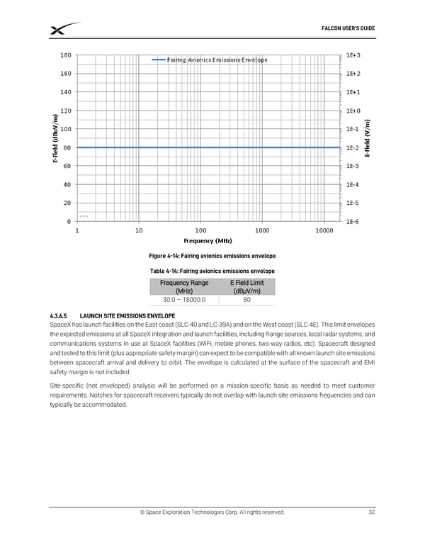 SPACEX FALCON USER’S  GUIDE - Page 36