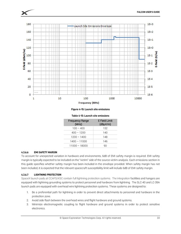 SPACEX FALCON USER’S  GUIDE - Page 37