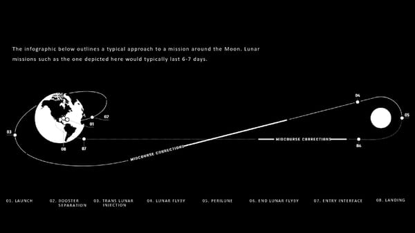 SpaceX The Moon - Page 2