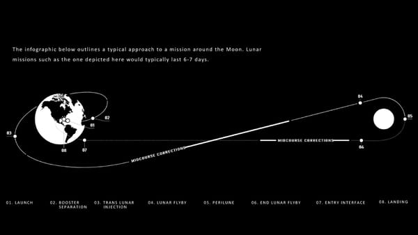 SpaceX The Moon | Deck - Page 5